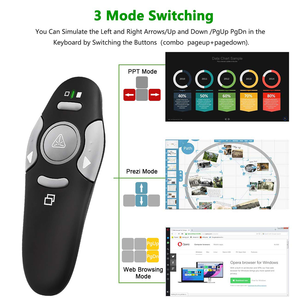 Bezprzewodowy prezenter MRSVI  – Presentation Remote Laser recenzja i cena