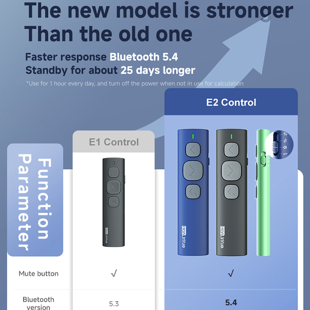 Kamera Bluetooth Page Turner / – Presentation Remote Laser recenzja i cena